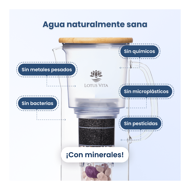 Jarra de agua con filtro ENYA: Sin metales pesados, sin químicos, sin bacterias, sin microplásticos, sin pesticidas